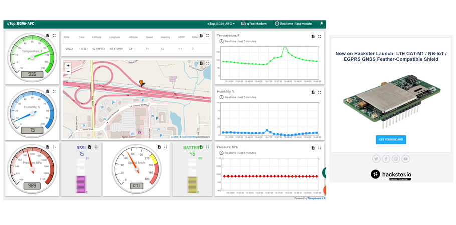 How to make your nice looking IOT Dashboard Cellular project in a minute
